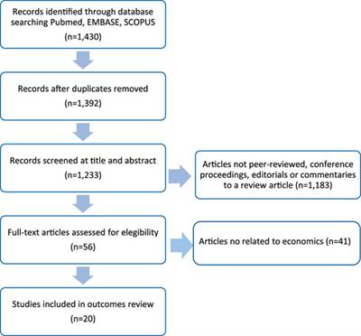 Analysis of the Costs Associated With the Elective Evaluation of Patients Labelled as Allergic to Beta-Lactams or Nonsteroidal Antiinflamatory Agents